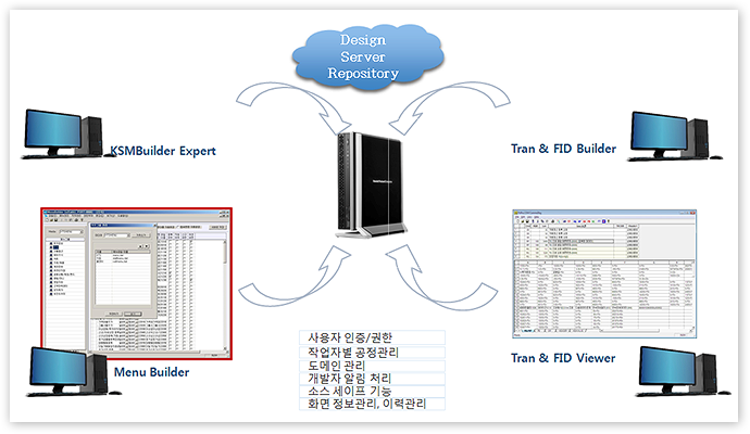 Design Server
