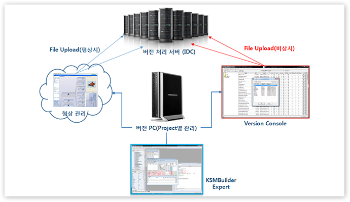  Version Manager